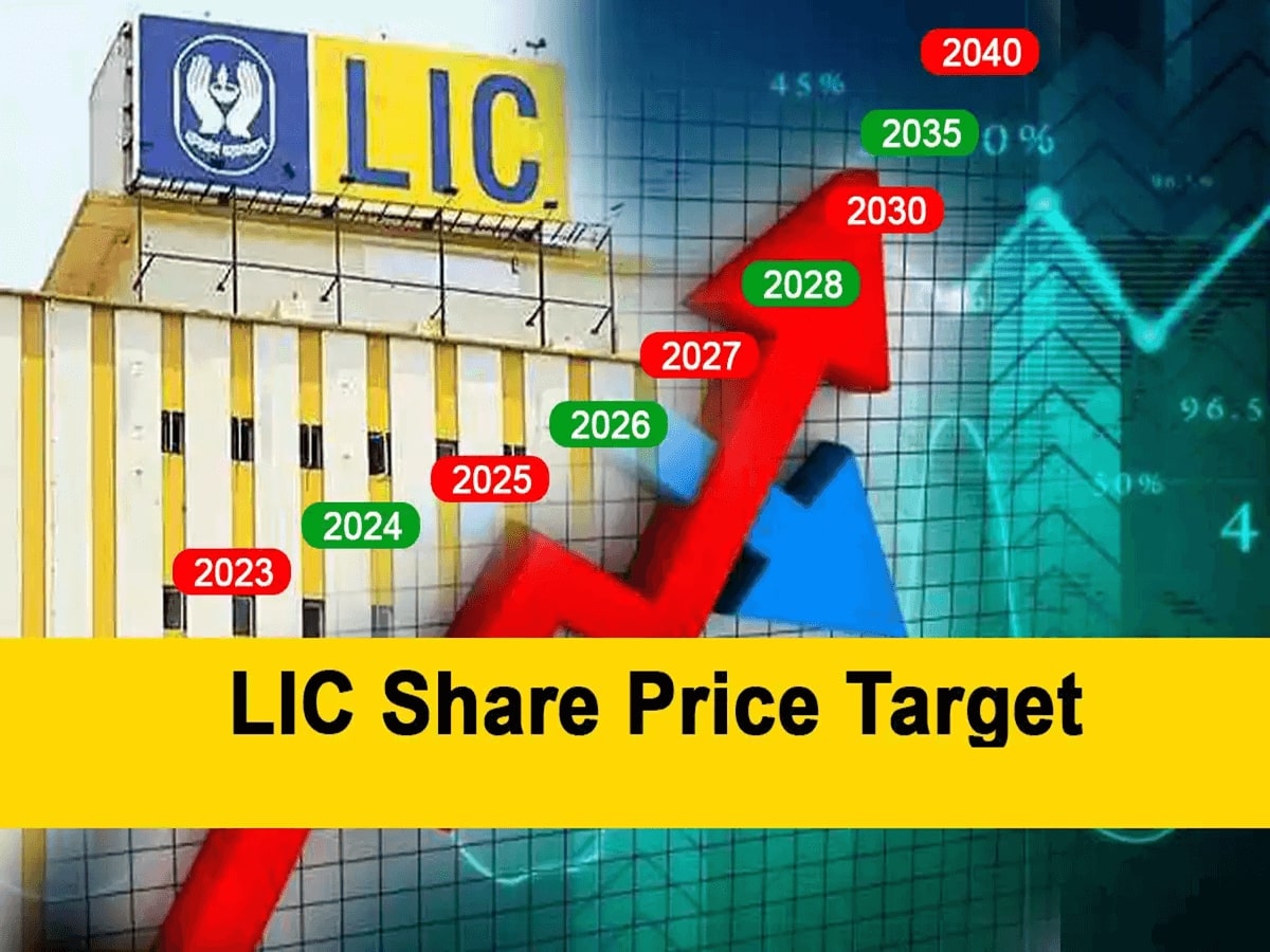 LIC Share Price
