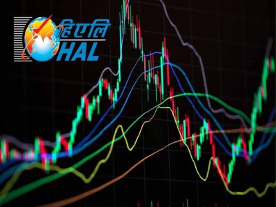 HAL Share Price