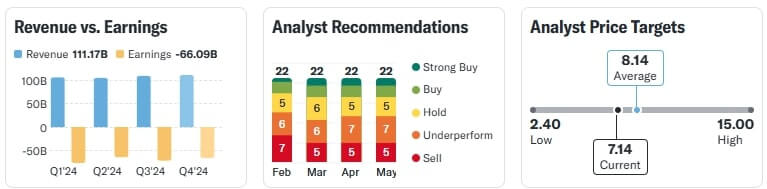 VI Stock Price