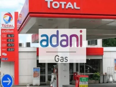 Adani Total Gas Share Price