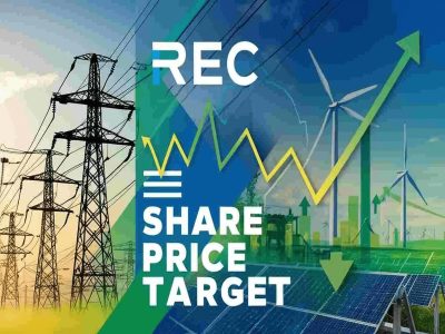 REC Share Price